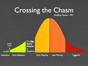 Crossing-the-Chasm