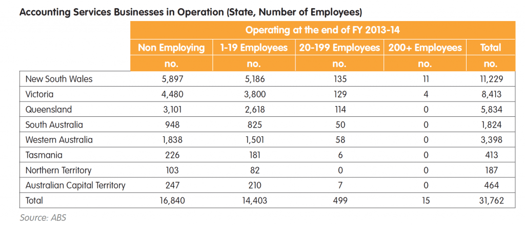 bench bookkeeping exporting to accrual