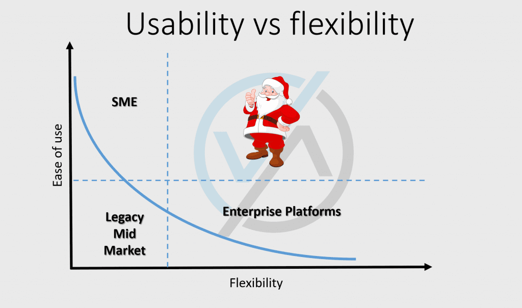 Usability vs Flexibility of SME software versus ERP