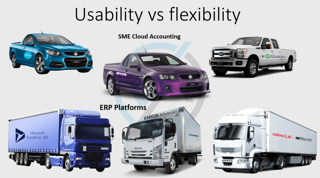 SME ute vs ERP semi trailer analogy