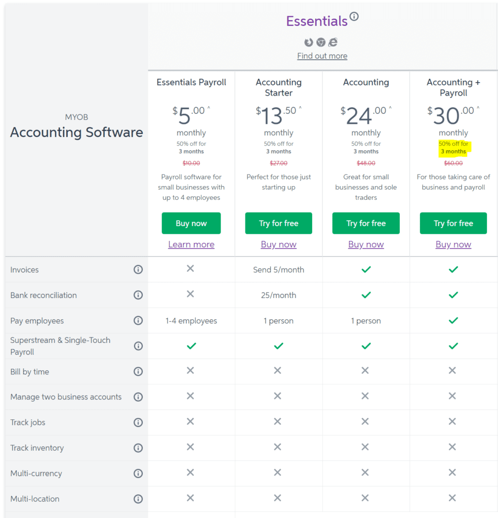 MYOB Essentials is priced at a premium and yet its features are light on!