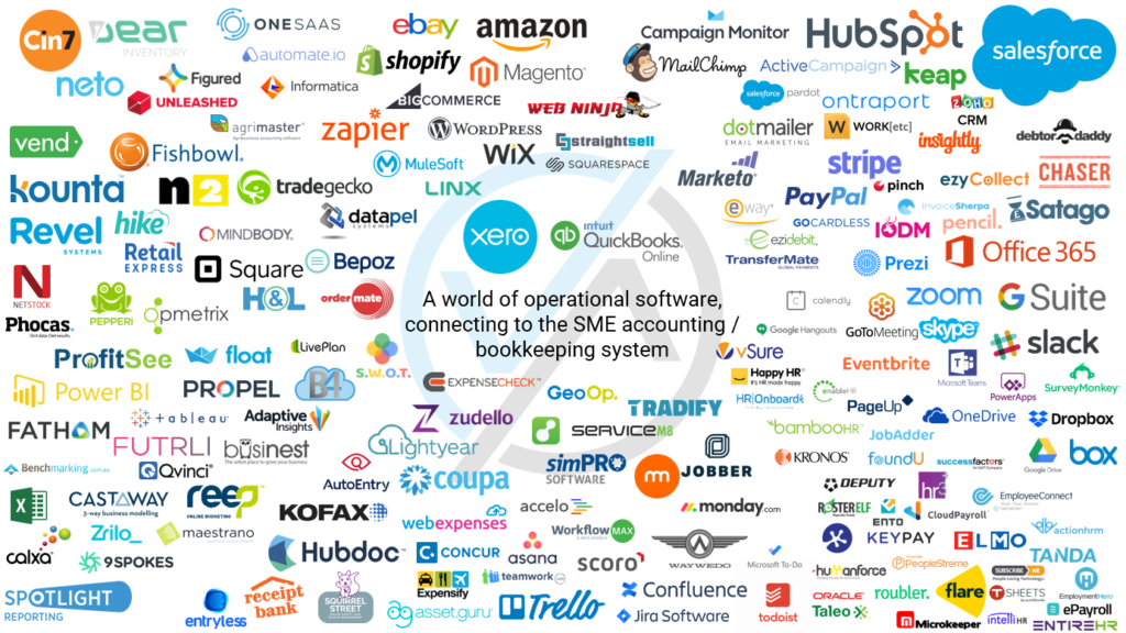 The SME accounting ecosystem 