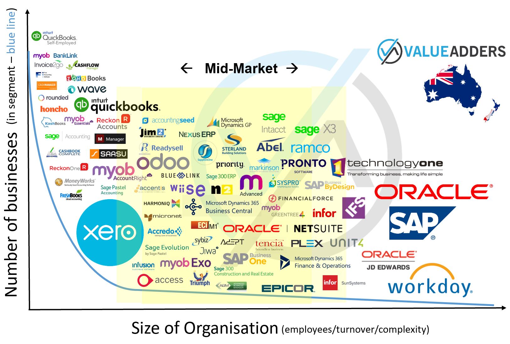 Accounting Software Landscape Australia and NZ