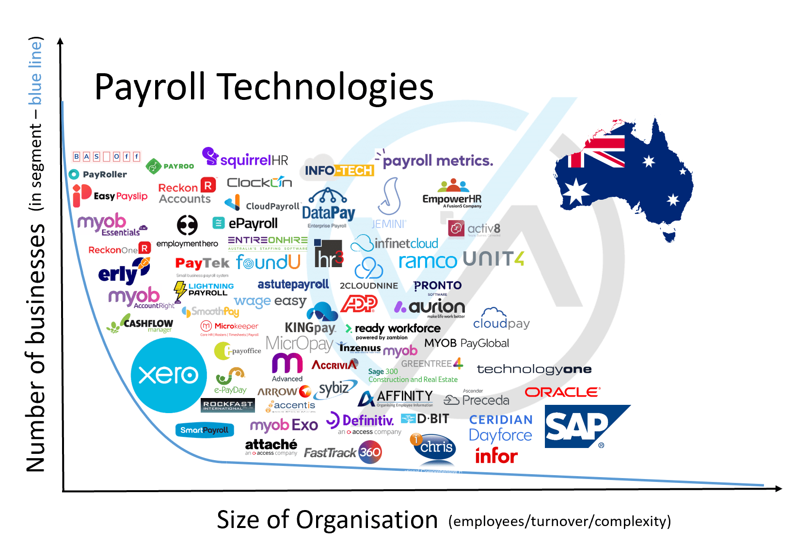 Payroll Software Australia